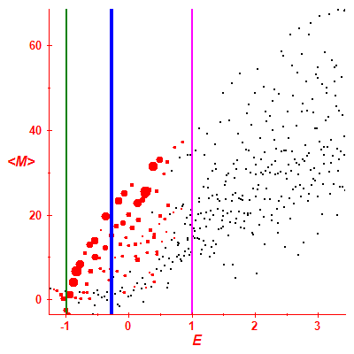 Peres lattice <M>